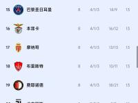 开云体育下载-包含巴黎圣日耳曼逆转晋级，曼联惨遭淘汰的词条