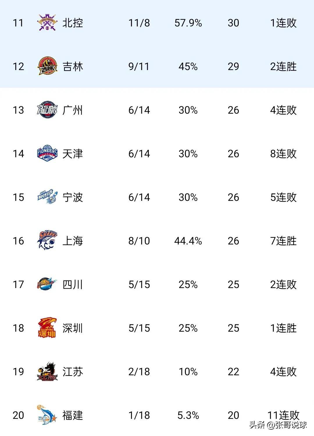 青岛黄海攀升积分榜，积极进取