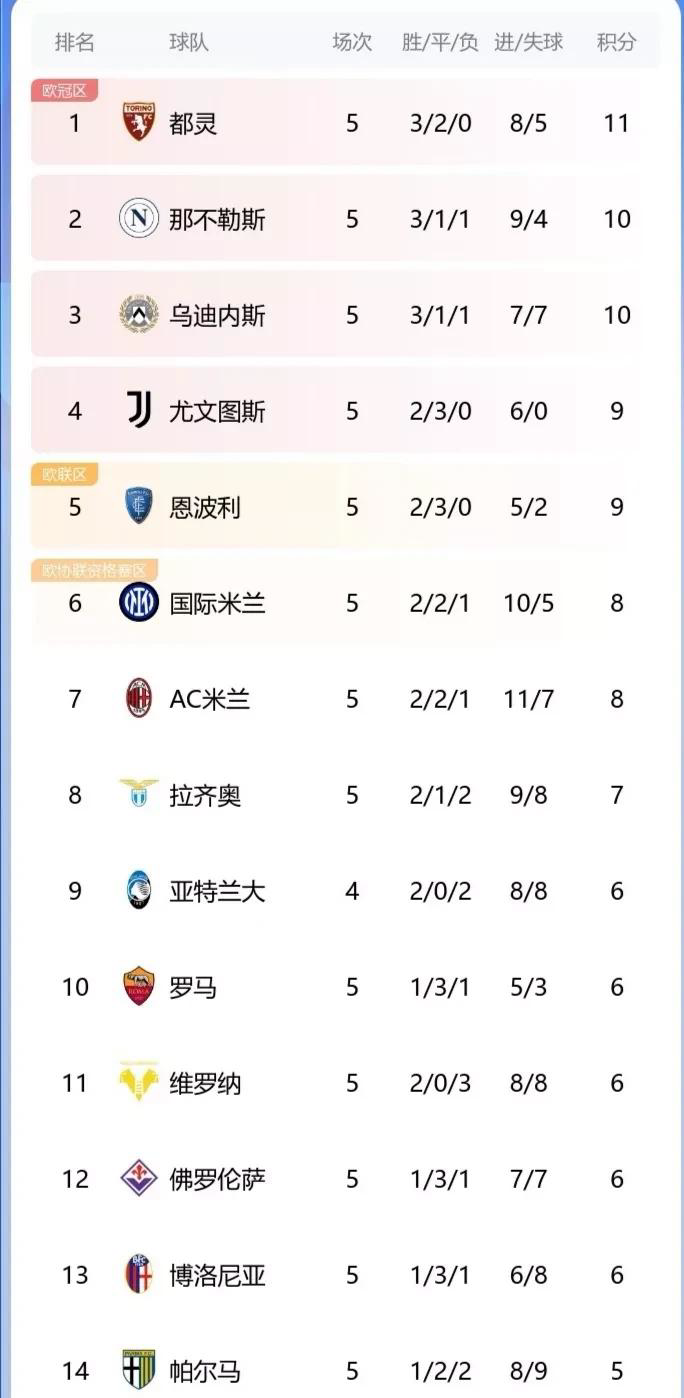 矢志不渝,球队战胜对手领跑积分榜!的简单介绍 矢志不渝,球队战胜对手领跑积分榜!的简单介绍