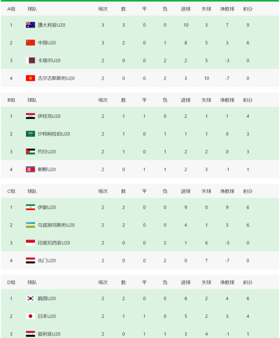 矢志不渝,球队战胜对手领跑积分榜!的简单介绍 矢志不渝,球队战胜对手领跑积分榜!的简单介绍